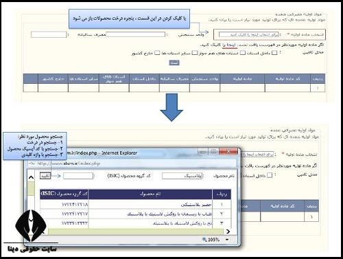 کد کسب و کار